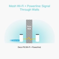 TP-LINK DECO P9 AC1200MBPS+POWERLINE ADAPTÖR MESH ROUTER (2'Lİ)