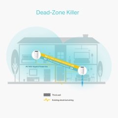 TP-LINK DECO P9 AC1200MBPS+POWERLINE ADAPTÖR MESH ROUTER (2'Lİ)