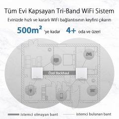 ASUS ZENWIFI CT8-W-2 GAMING MESH ROUTER WIFI6 2'Lİ