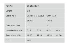 Digitus Fiber Optik Multimode Pembe (2m)