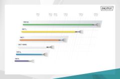Digitus DK-1617-0025 U/UTP Cat6 Gri Kablo (0.25m)