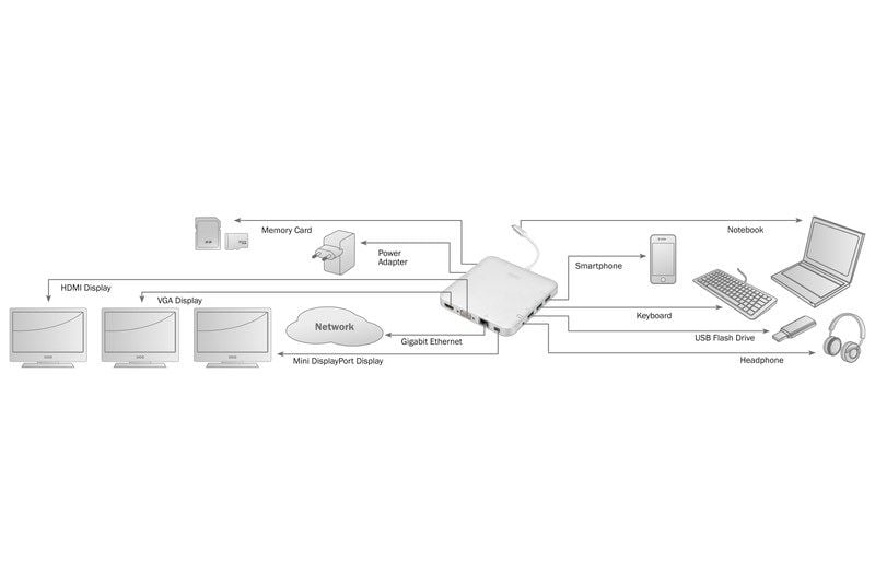 Digitus DA-70863 Type-C Docking Station(11 Port)