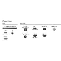 PHILIPS 65PUS8108 65'' 4K UHD UYDULU SMART LED TV