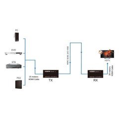 Dark DK-HD-E601 60m CAT5e/6  HDMI Uzatıcı
