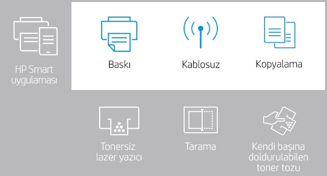 HP 4RY26A NEVERSTOP 1200w LAZER YAZ/TAR/FOT Wi-Fi