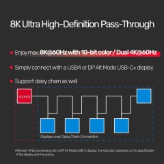UNITEK USB4 THUNDERBOLT KABLO 0.8MT 40GBPS, 8K60Hz,100W (C14100BK-0.8M)