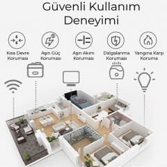 Bix Bp-01 Wifi Akım Korumalı Hızlı Şarj Özellikli Akıllı Priz