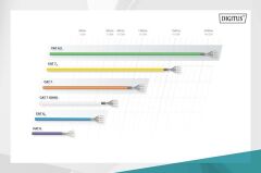 Digitus DK-1644-A-010 Cat 6A S/FTP 1m Gri